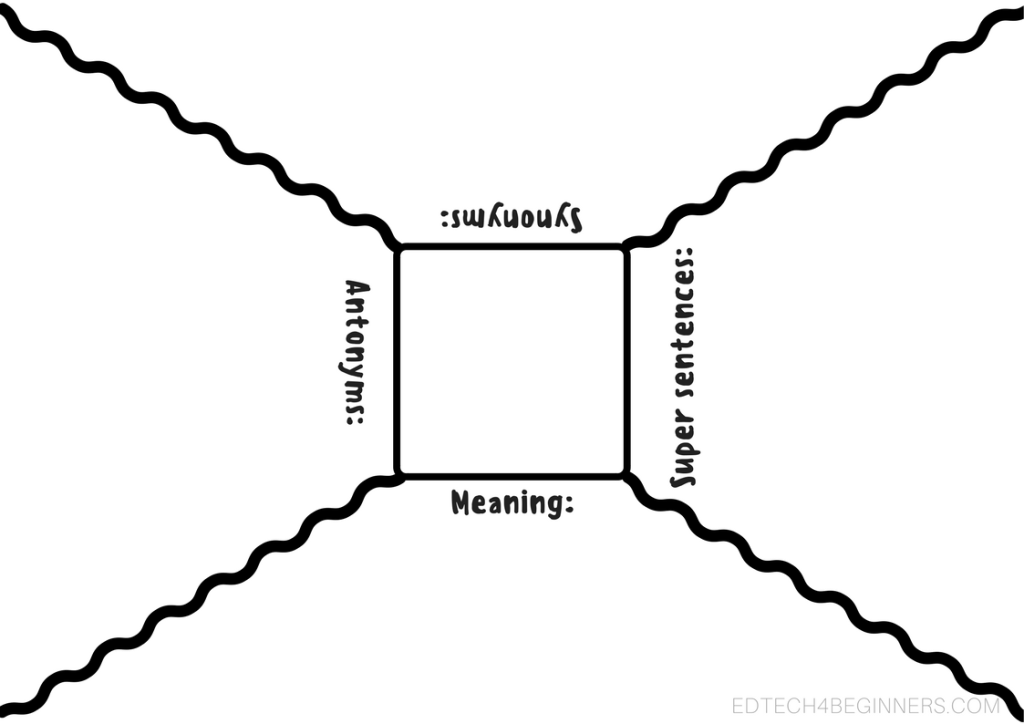 Deepen mathematical understanding with ‘Think Boards’ – EDTECH 4 BEGINNERS