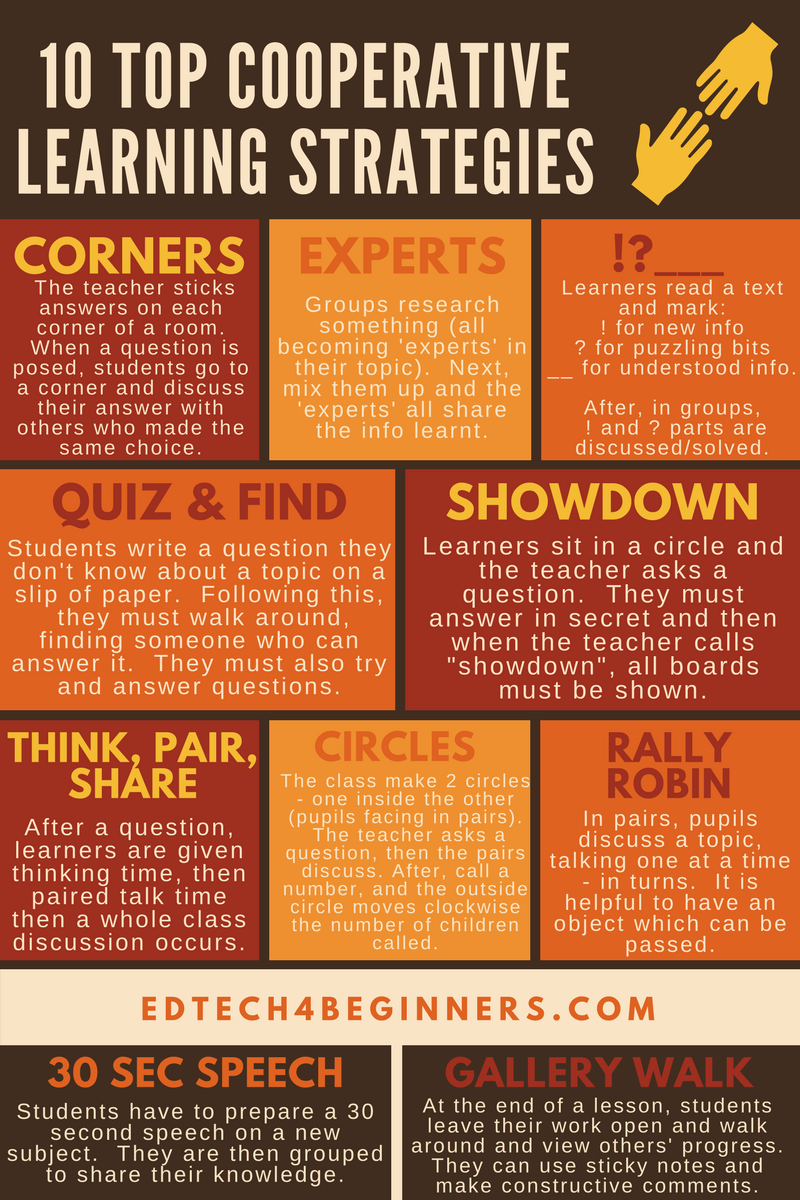 10 Top Cooperative Learning Strategies (and some tech tools that could ...